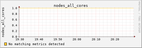 calypso31 nodes_all_cores