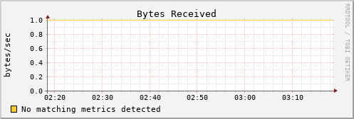 calypso31 bytes_in