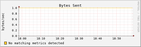 calypso31 bytes_out