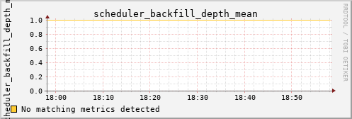 calypso31 scheduler_backfill_depth_mean