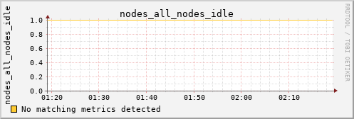 calypso31 nodes_all_nodes_idle