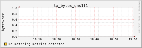 calypso31 tx_bytes_ens1f1