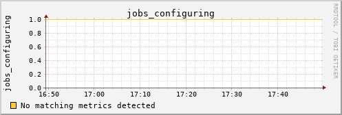 calypso32 jobs_configuring