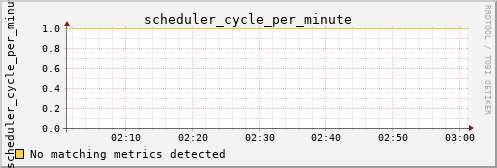 calypso32 scheduler_cycle_per_minute