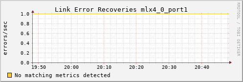 calypso32 ib_link_error_recovery_mlx4_0_port1