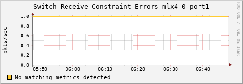 calypso32 ib_port_rcv_constraint_errors_mlx4_0_port1