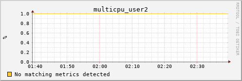 calypso32 multicpu_user2