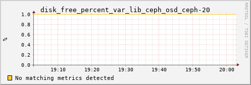 calypso32 disk_free_percent_var_lib_ceph_osd_ceph-20