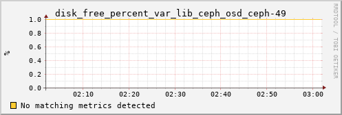 calypso32 disk_free_percent_var_lib_ceph_osd_ceph-49