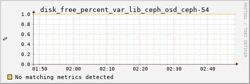 calypso32 disk_free_percent_var_lib_ceph_osd_ceph-54