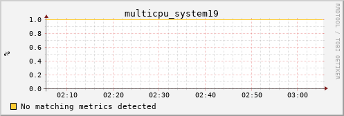 calypso32 multicpu_system19