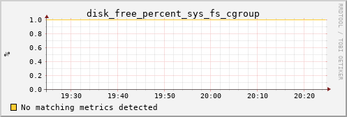 calypso32 disk_free_percent_sys_fs_cgroup