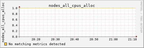 calypso32 nodes_all_cpus_alloc