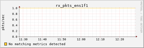 calypso32 rx_pkts_ens1f1