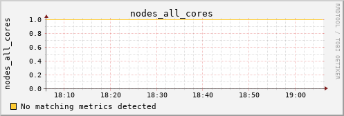 calypso32 nodes_all_cores