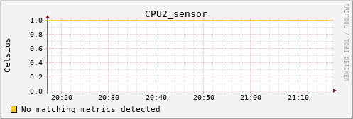 calypso32 CPU2_sensor