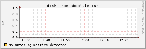 calypso32 disk_free_absolute_run