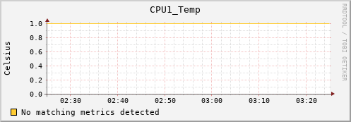 calypso32 CPU1_Temp