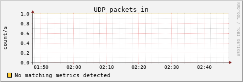 calypso32 udp_indatagrams