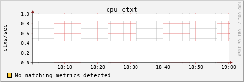 calypso32 cpu_ctxt