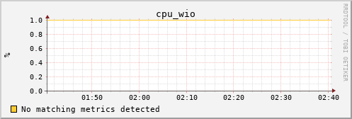 calypso32 cpu_wio