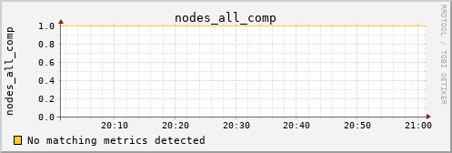 calypso33 nodes_all_comp