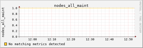 calypso33 nodes_all_maint