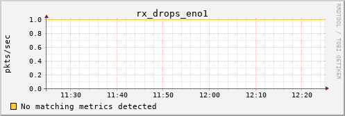 calypso33 rx_drops_eno1