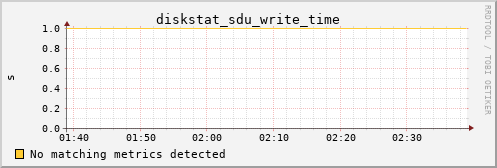 calypso33 diskstat_sdu_write_time