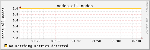 calypso33 nodes_all_nodes