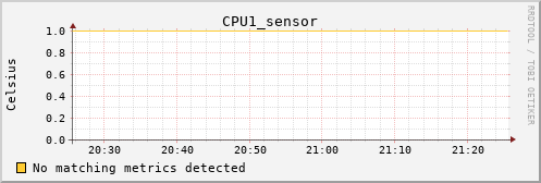 calypso33 CPU1_sensor