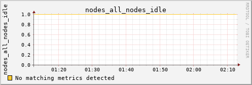 calypso33 nodes_all_nodes_idle