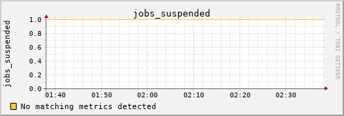 calypso34 jobs_suspended