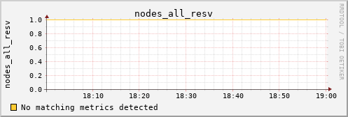 calypso34 nodes_all_resv