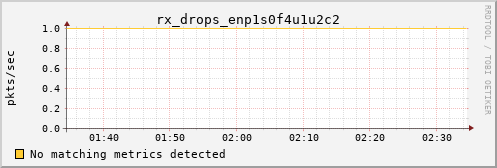 calypso34 rx_drops_enp1s0f4u1u2c2