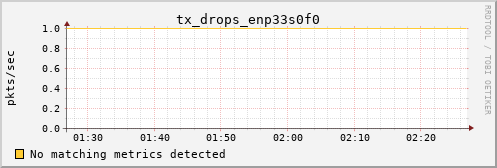 calypso34 tx_drops_enp33s0f0