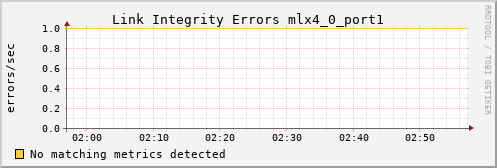 calypso34 ib_local_link_integrity_errors_mlx4_0_port1