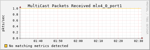 calypso34 ib_port_multicast_rcv_packets_mlx4_0_port1