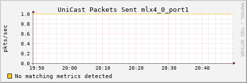 calypso34 ib_port_unicast_xmit_packets_mlx4_0_port1