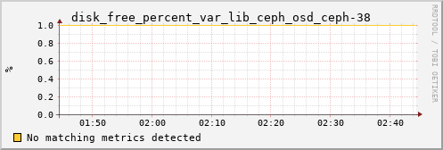 calypso34 disk_free_percent_var_lib_ceph_osd_ceph-38