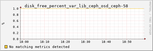 calypso34 disk_free_percent_var_lib_ceph_osd_ceph-58