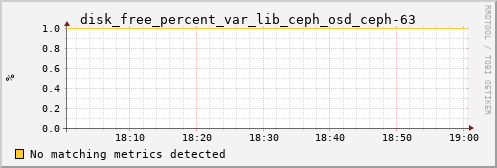calypso34 disk_free_percent_var_lib_ceph_osd_ceph-63