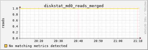 calypso34 diskstat_md0_reads_merged