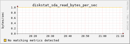 calypso34 diskstat_sda_read_bytes_per_sec