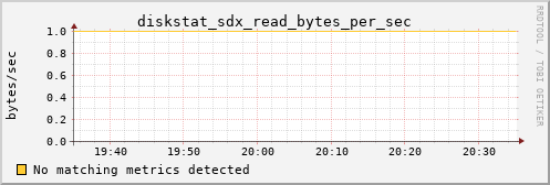 calypso34 diskstat_sdx_read_bytes_per_sec