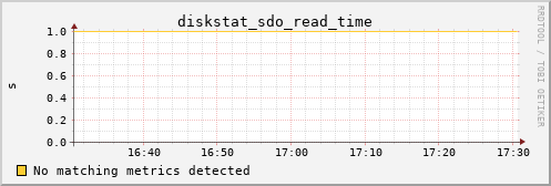 calypso34 diskstat_sdo_read_time