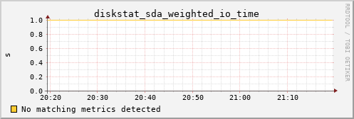 calypso34 diskstat_sda_weighted_io_time