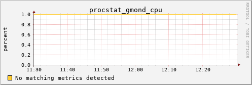 calypso34 procstat_gmond_cpu