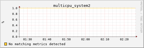 calypso34 multicpu_system2