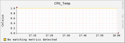 calypso34 CPU_Temp